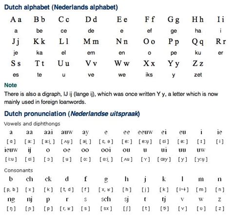 wheel pronunciation|pronounce dutch words.
